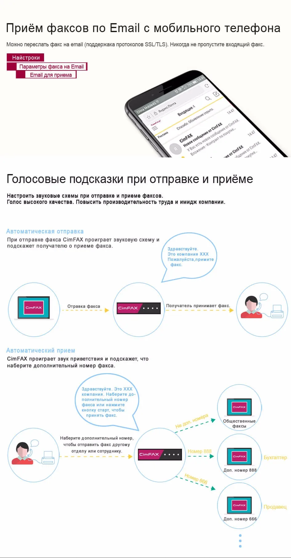 CimFAX B5 Факс Сервер\Отправка и прием с ПК\Факс на Email\Авто сохранить в ПК\Настройка добавочного номера\Для малых компаний