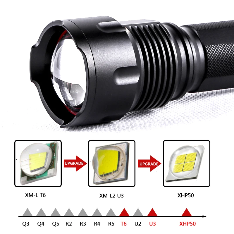 Litwod Z201006 Cree XHP50 светодиодный светильник вспышка U3 XM L T6 фонарь 26650