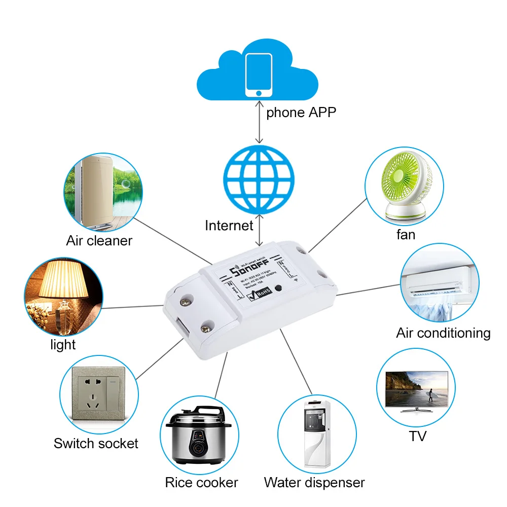 2/3/4/5/6/8/10/20 шт. SONOFF Basic Беспроводной Wi-Fi пульт дистанционного управления Переключатель Управление Модуль Автоматизации "сделай сам" Таймер "умный дом" 10A 220V для Alexa