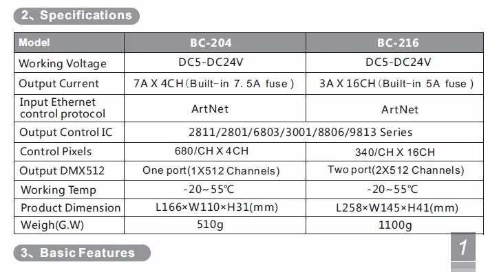 Artnet к SPI/DMX контроллер пиксельный светильник; Eternet вход Протокола; 680 пикселей* 4CH+ один порт(1X512 каналов) выход