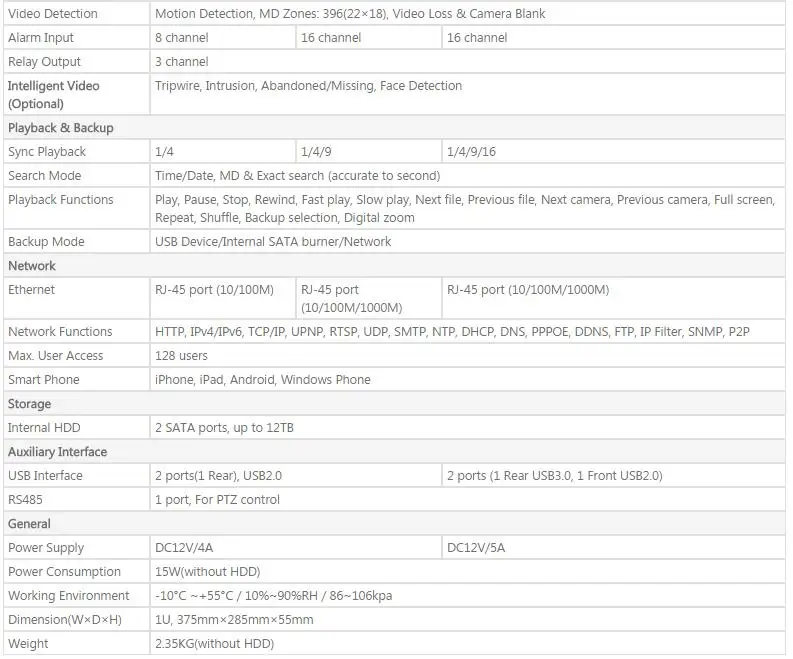 HCVR7208A-S3-3