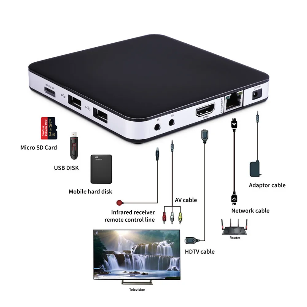 ТВ IP 605 TV S mart Box 2 4G/5GHZ Wifi супер чистый Linux android Поддержка H.265 1080P HD четырехъядерный IP600