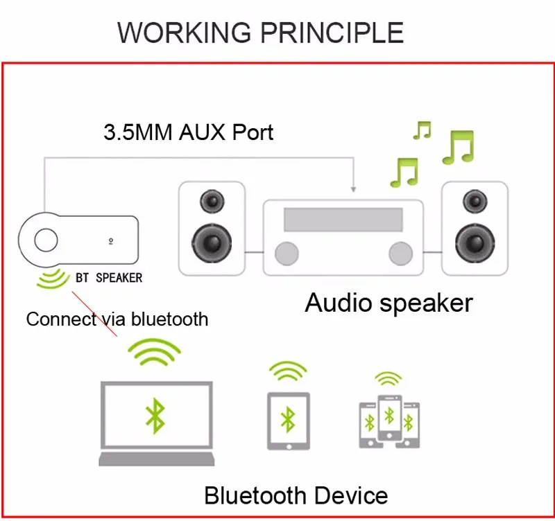 Bluetooth AUX аудио музыка автомобильный комплект беспроводной приемник адаптер громкой связи с микрофоном для Xiaomi iPhone 7 3,5 мм