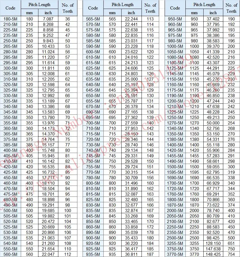 5 шт./упак. HTD5M ремня 225-5M-15 зубов 45 длина 225 мм ширина 15 мм резиновая замкнутого цикла 225 HTD 5 м S5M шкив высокое качество