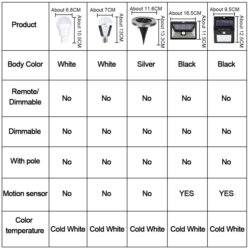 Наружная садовая охранная Лампа PIR датчик движения Солнечный свет