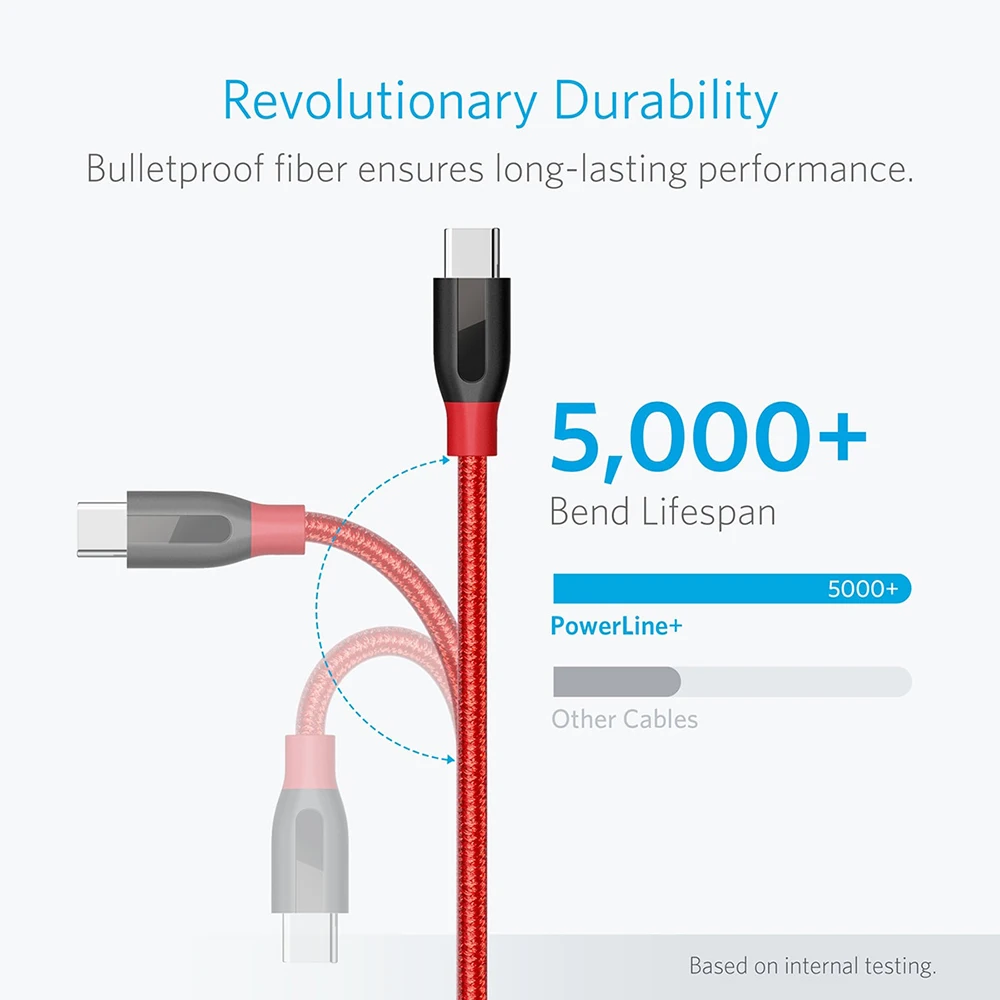 Кабель Anker Powerline + USB C к 3 0 кабель Type высокая прочность для Samsung iPad MacBook Sony LG HTC Xiaomi 5 и