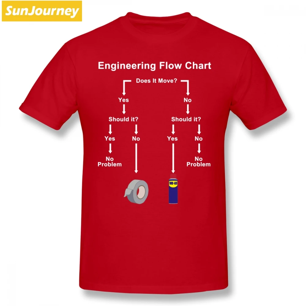 Engineering Flow Chart Мужская футболка популярная Повседневная негабаритная хлопковая на заказ с коротким рукавом брендовая одежда - Цвет: Красный