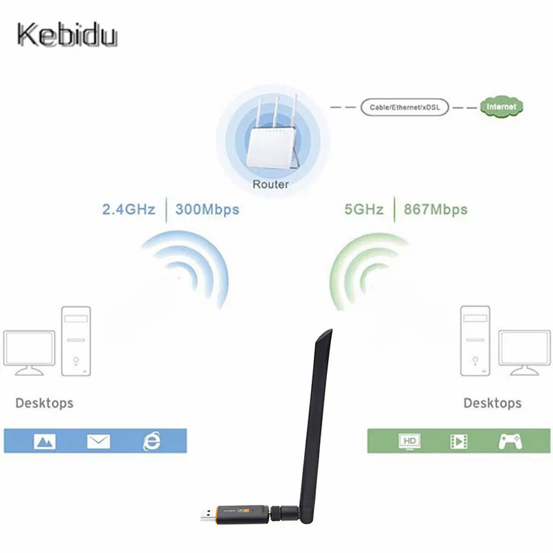 Kebidu мини-usb Wi-Fi адаптер USB Wi-Fi приемник 2,4 ГГц/5 ГГц антенна USB PC беспроводной адаптер 802.11ac высокая скорость для ноутбука