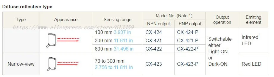 CX-491-P CX-481-P оригинал новый подлинный световозвращающие Фотоэлектрические датчики переключения