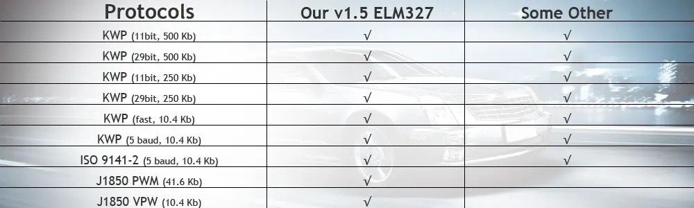 A+++ качество ELM327 Bluetooth с чипом PIC18F25K80 V1.5 mini ELM 327 автоматический диагностический инструмент OBD 2 считыватель кодов для Android