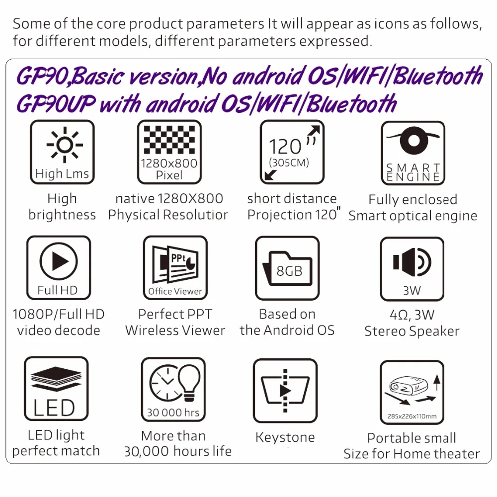 How to operate GP90_1