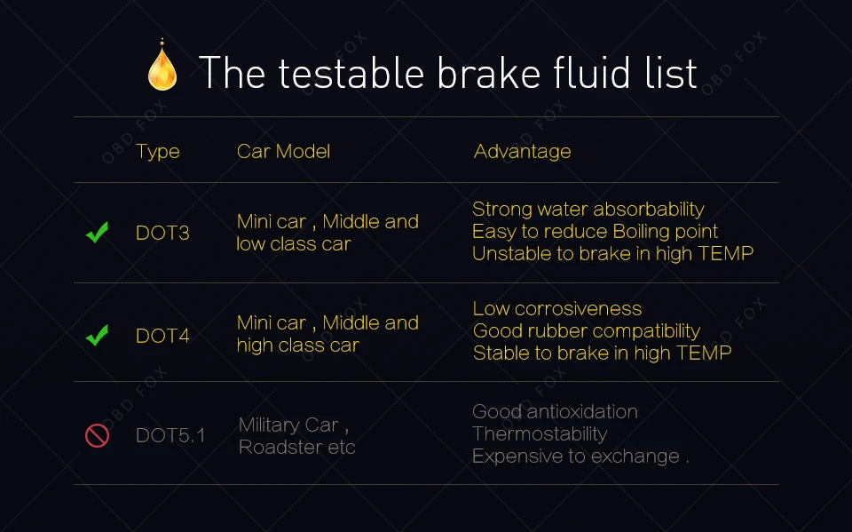 Brake fluid tester (5)