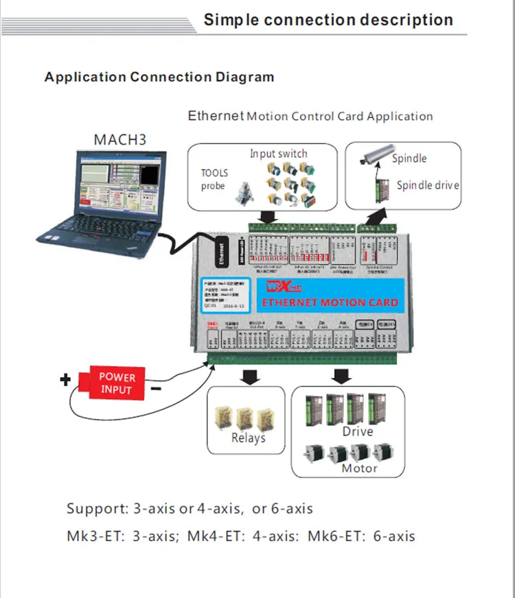 4 оси 2000 кГц XHC ЧПУ Ethernet контроллер карты MACH3 интерфейс коммутационная плата