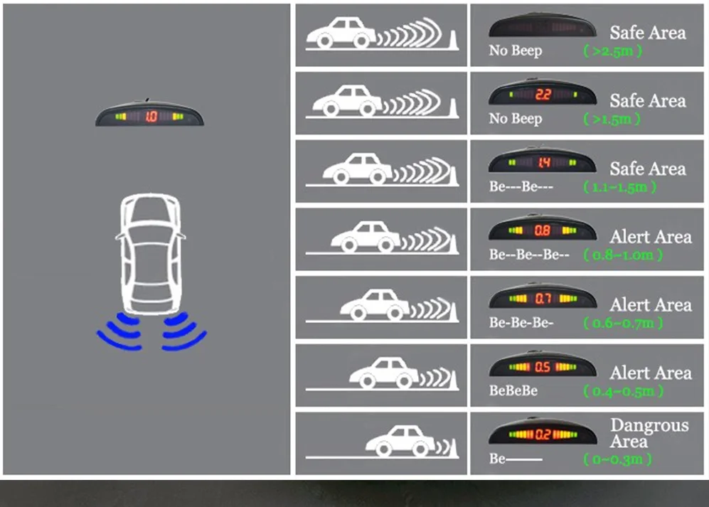 Hippcron LED Автостоянка Сенсор комплект 4 Сенсор s 22mm обратный радиолокатор Звук оповещения Индикатор Системы 8 цветов