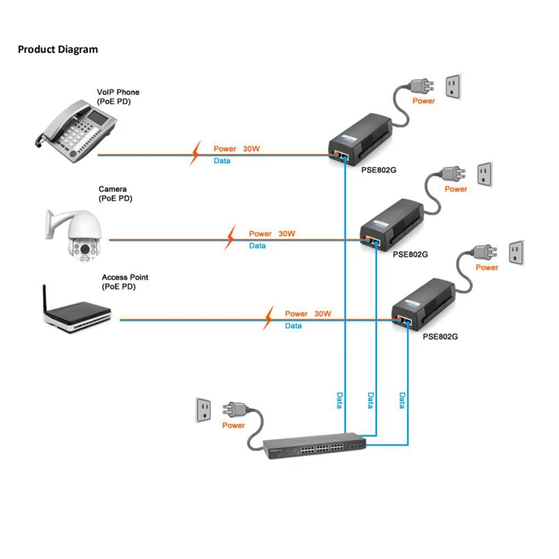 Новый POE инжектор автоматического обнаружения POE Питание IEEE 802.3af/на один порт 10/100/1000 м 30 Вт Мощность по Ethernet Gigabit