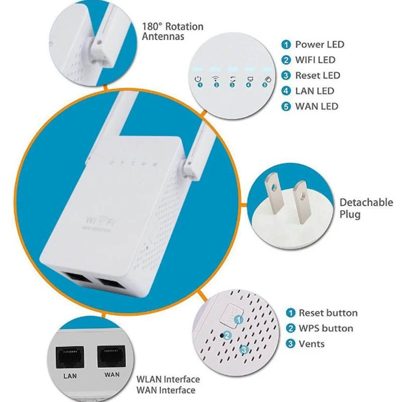 300Mbps Mini Router WiFi Repeater Network Range Extender Booster N300 Wi-Fi Single Increase Dual External Antennas EU Plug