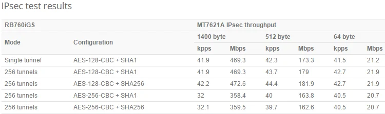 RB760iGS-6