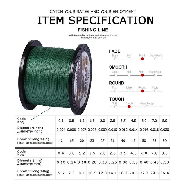 Goture Multifilament Line, Braided Fishing Goture