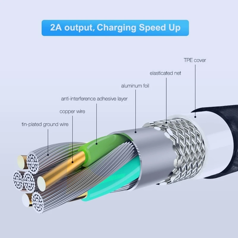 90 градусов USB Тип usb C Быстрая зарядка для Xiaomi mi A1 A2 7 PLUS 6X x 2 s samsung S8 Примечание 8 L