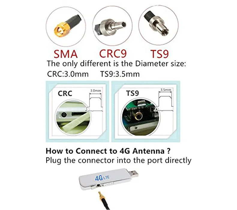 High Gain Antennas 3G 4G LTE Mimo Antenna 35dBi Dual TS9 CRC9 SMA for Huawei ZTE for 4G Modem Router Signal Amplifier 2M Cable
