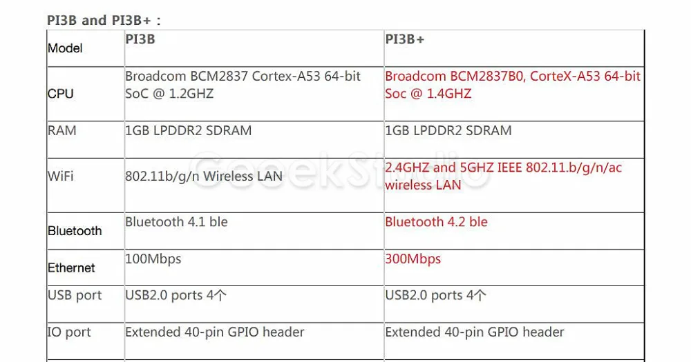 2018 Великобритания RS Версия Raspberry Pi 3 Модель B плюс RPI 3b плюс 1 ГБ оперативная память 4 ядра 1,4 ГГц 64bit процессор Wi Fi ГГц 2,4 и Bluetooth 4,2