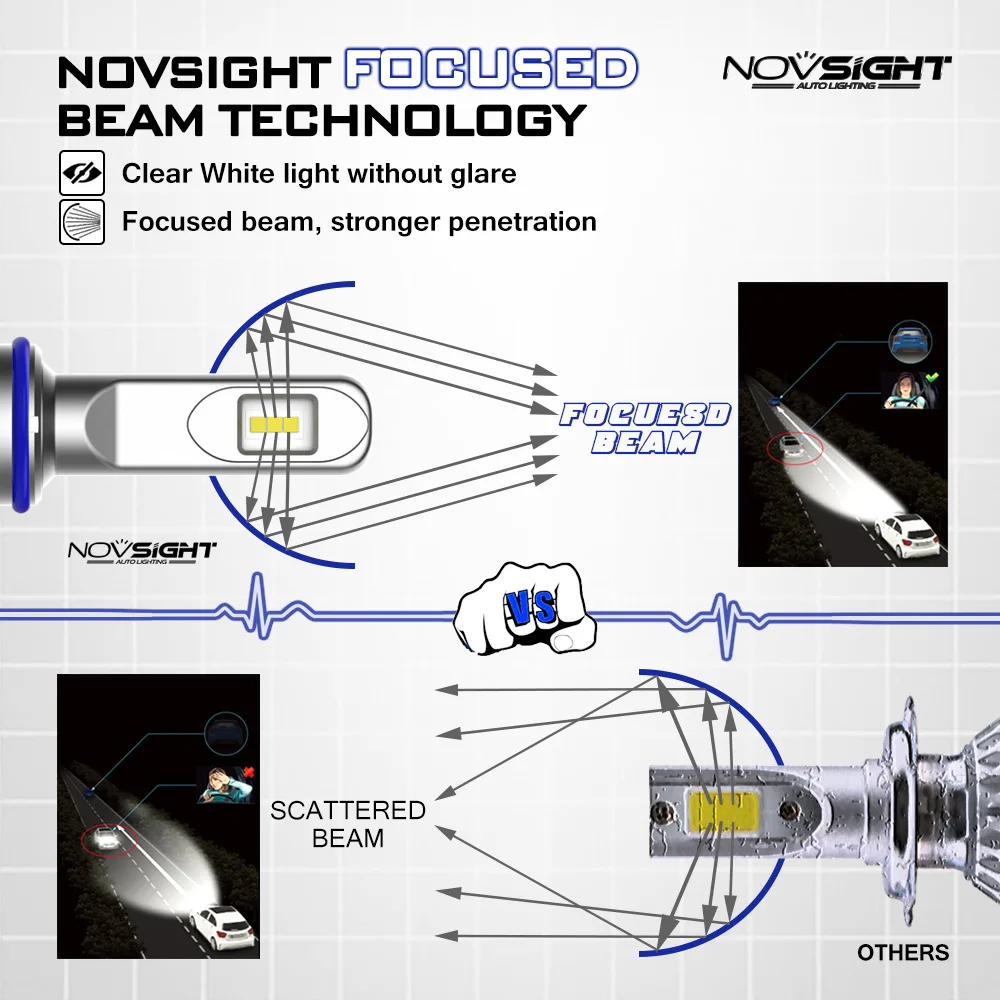 NOVSIGHT супер яркие фары автомобиля H4 высокий низкий пучок H7 Led HB3 hb4 h8 h1 9006 9005 h11 Светодиодная лампа 80 Вт 14400LM авто фары лампы
