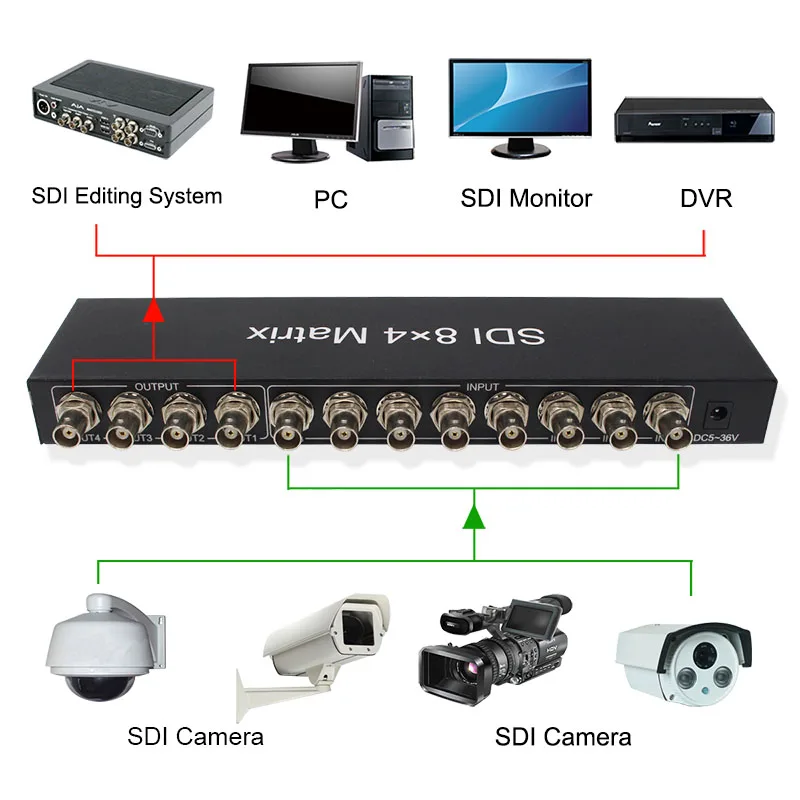 Wiistar SDI 8*4 Матрица в восемь из четырех SDI-3G/HD цифрового видео матричный коммутатор Бесплатная доставка