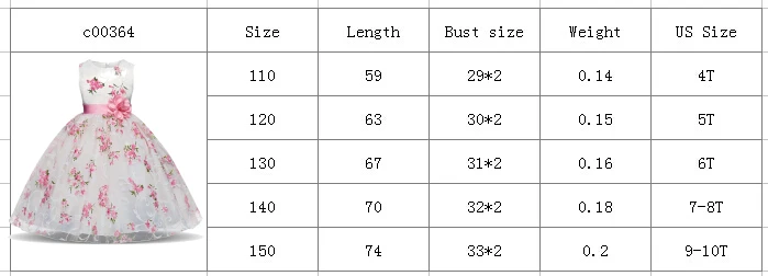 Chart size