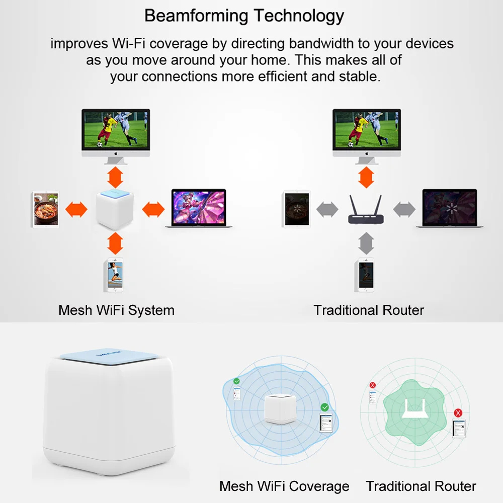 wifi覆盖b2