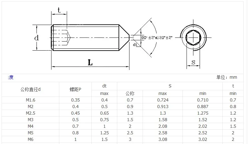 10-50 шт./лот DIN914 m2 m2.5 M3 M4 M5 m6 m8 m10 Нержавеющая сталь винты с шестигранной конической насадкой с прорезом установочных винтов