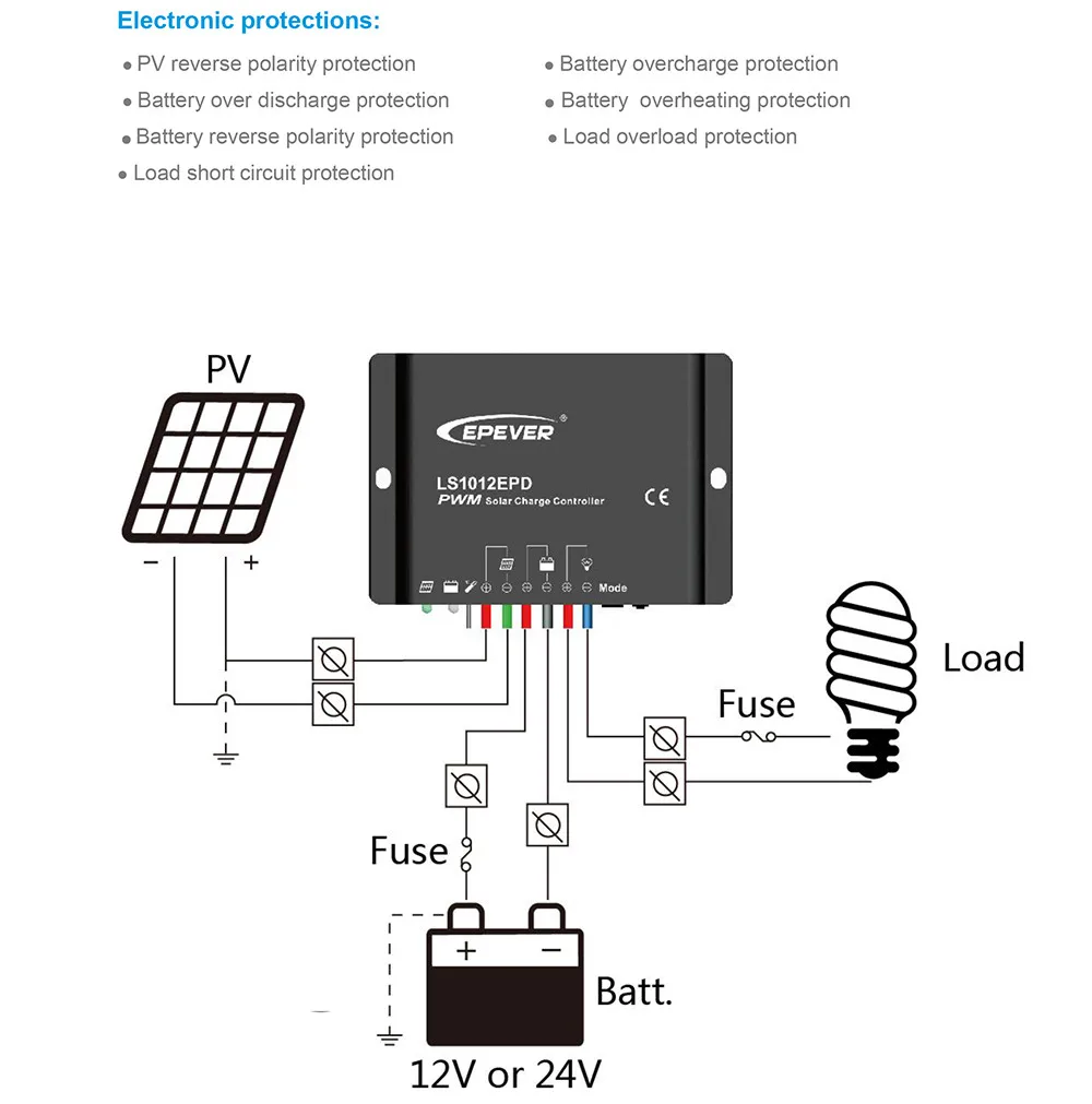 LS-EPD-2