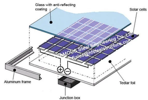 solar pv cell with Polycrystalline or Single Crystal Component