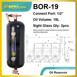 BOR-19 масла резервуар вместимостью зависит от номер системы дизайн факторов, таких как возврата масла трубопроводов практика, и т. д