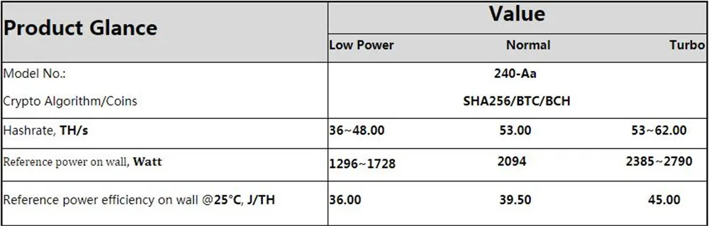 BITAMAIN новые AntMiner S17 Pro 53TH/S с БП BTC МПБ Шахтер лучше, чем S9 S15 S11 T15 T9 + Z11 WhatsMiner M3X M10 M20S