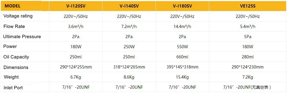 VE125S 180 Вт 220V~/50 Гц, масло 250 мл Вакуумный насос одноступенчатый насос, холодильное инструменты, расход 5.4m3/ч