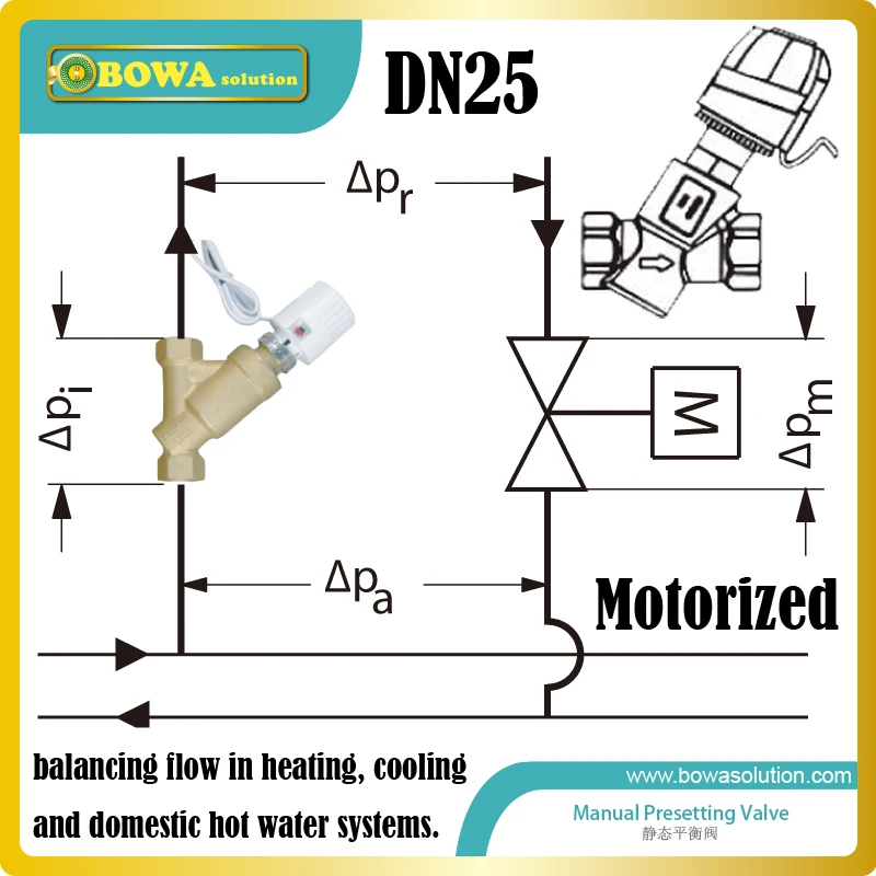 DN25 motorized dynamic balancing Valve mainly for Chiller application
