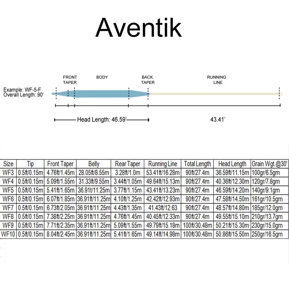 Aventik Fly Fishing Line ультра низкая полоска Даул-тон Вес вперед плавающая летная линия с сварными петлями линия ID L