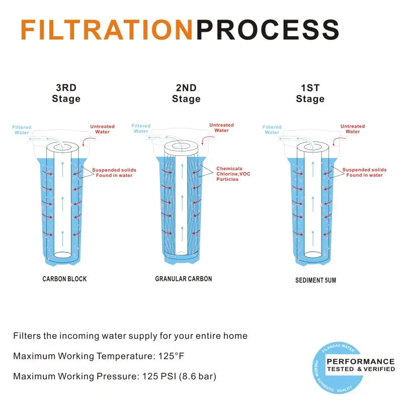 Высокое качество! трехступенчатая система фильтрации воды всего дома с осадком, GAC, карбоновый блок, 3/" Латунная вставка-прозрачная