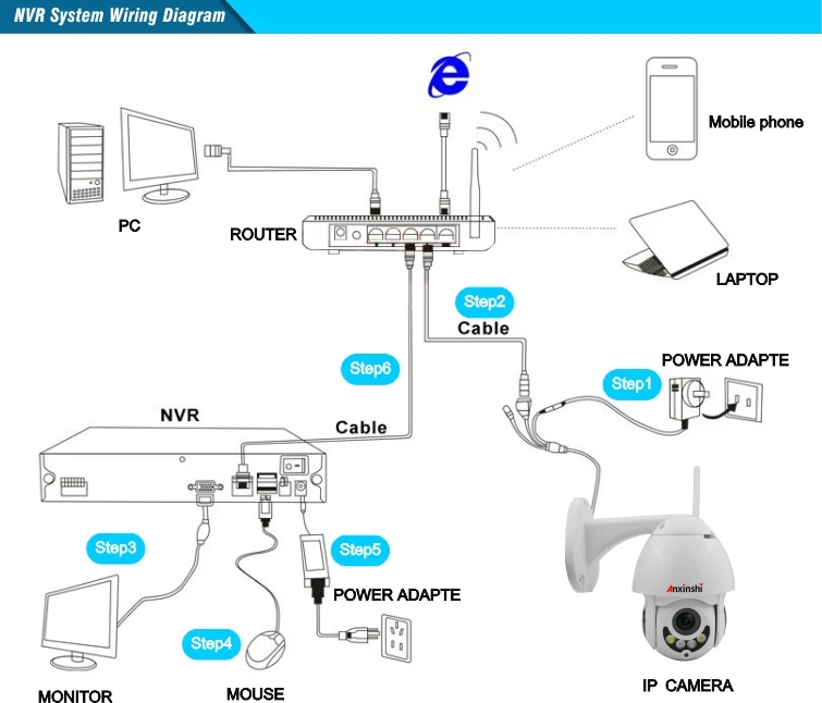 NVR System Wiring Diagram