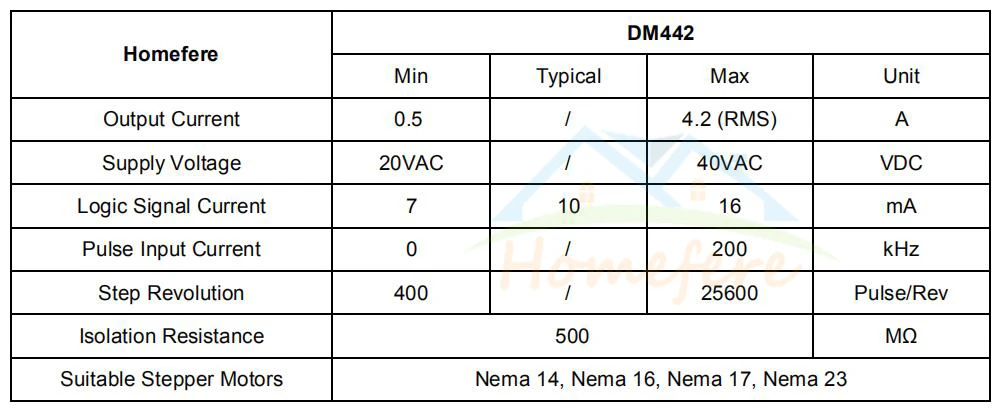 1. Parameter DM442 58