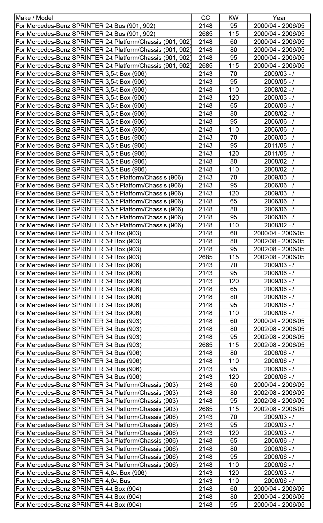 Масляный фильтр 6111800009 для Mercedes-Benz C-Class W202/CLC-Class CL203/CLK C209/E-Class W210/G-Class W461/M-Class W163