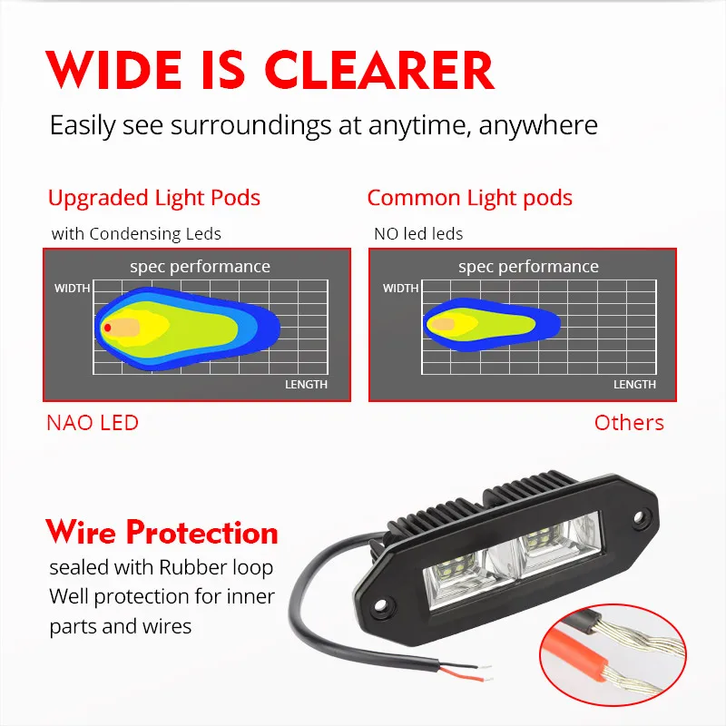 4x4 Car Accessorie 12V Motorcycle Work Light Offroad LED Bar 40W Auto Fog Light 6000K White Spot ATV 4WD Boat Driving Lamp WOXMA 4x4 Car Accessorie 12V Motorcycle Work Light Offroad LED Bar 40W Auto Fog Light 6000K White Spot ATV 4WD Boat Driving Lamp WOXMA