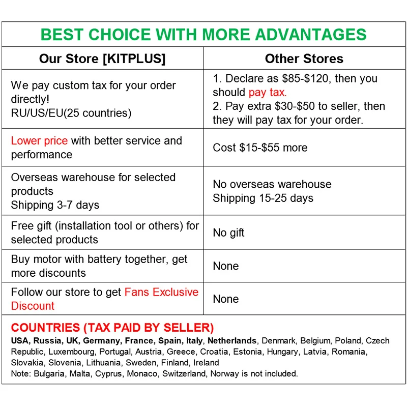 Excellent Bafang Motor BBSHD 48V1000W Electric Mid Motor 68MM/100MM/120MM BB Ebike Kit with Battery 48V/52V 13AH/16AH (LCD C965 Display) 5