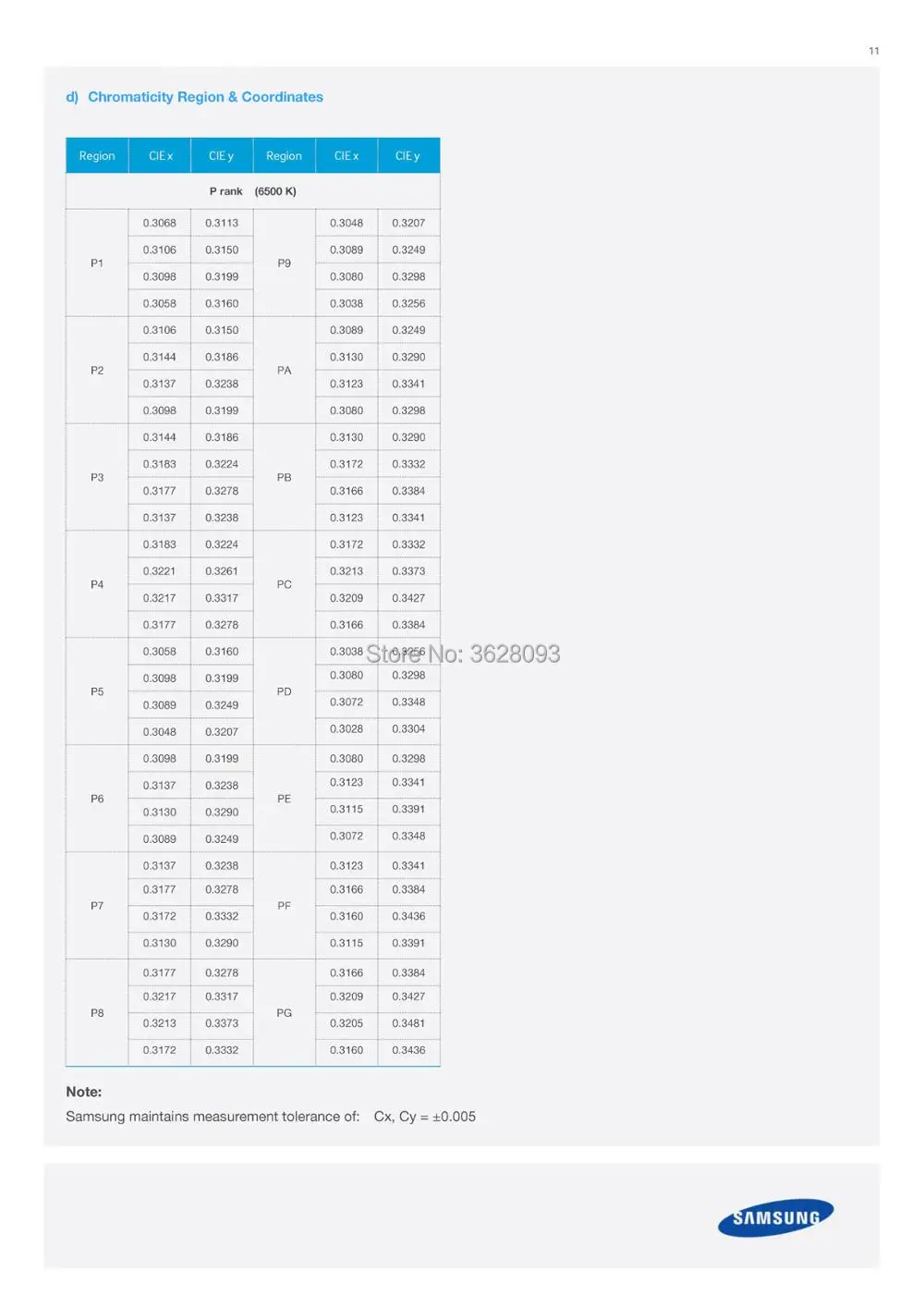 100 штук samsung led 2 Вт 3 V-3,6 V 700MA CSP 1414 белый ЖК-дисплей 5000K 3000K 2800K