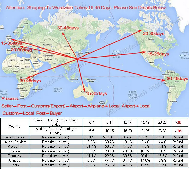 3SE#277014# 277014A# 277014B расширитель верхний петлер подходит pegasus EX-3200 EX-5200 M600 серии оверлок pegasus части комплект