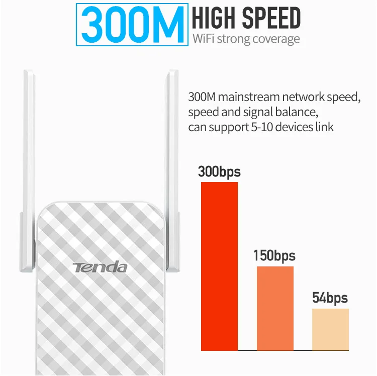 Tenda A9 300 Мбит/с WiFi ретранслятор, идеальный партнер беспроводного Wi-Fi роутера беспроводной расширитель диапазона Wi-Fi усилитель сигнала