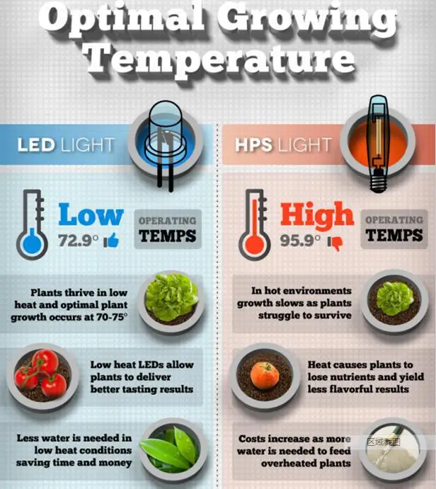 

DIY led growlight 50W 60W 90W 100W full spectrum 380-840nm led plant grow light chip growth and bloom,ed greenhouse lamp