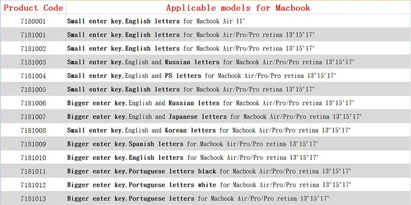 aeProduct.getSubject()