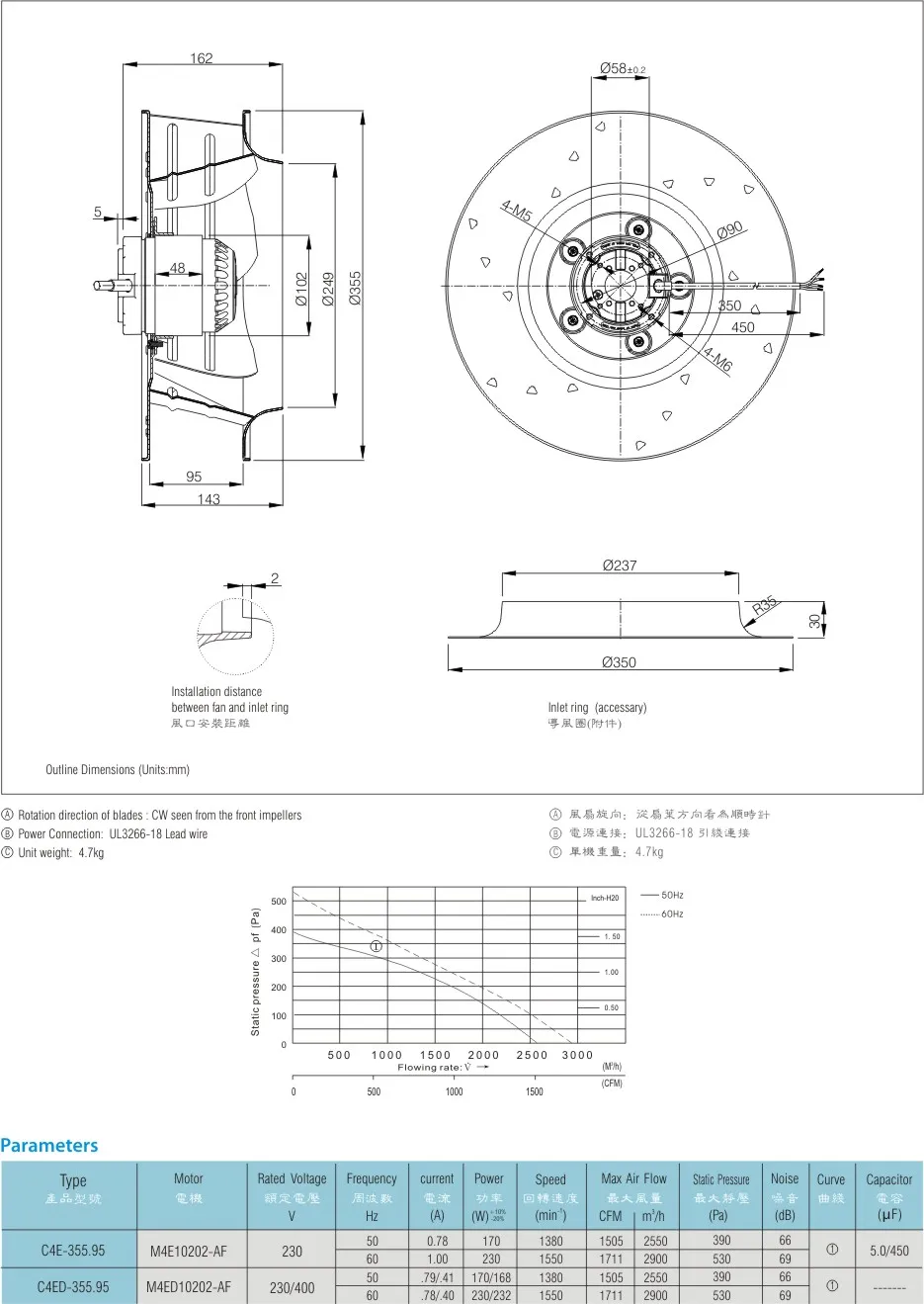 C4E-355.95