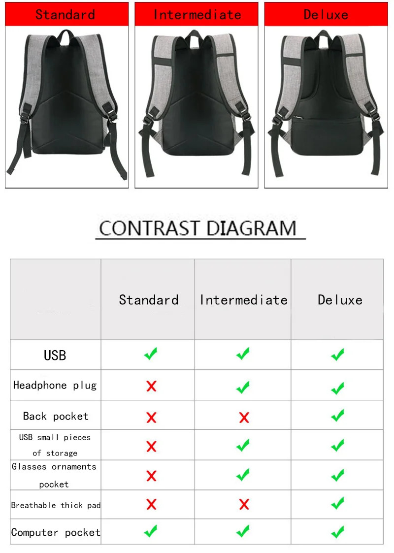 Waterproof Backpack USB 15.6 Inch Laptop Bag Men Women Large Capacity Black Grey Backpacks School Bags Mochila Masculina BP0148 (7)